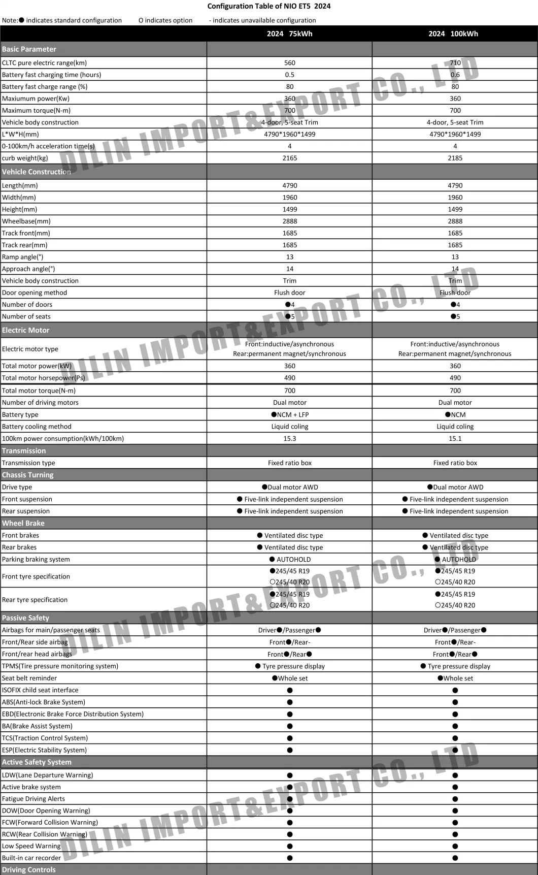 5-местный 4WD Nio Et5 150 кВтч Умный электрический автомобиль высокомощный седан среднего размера 0